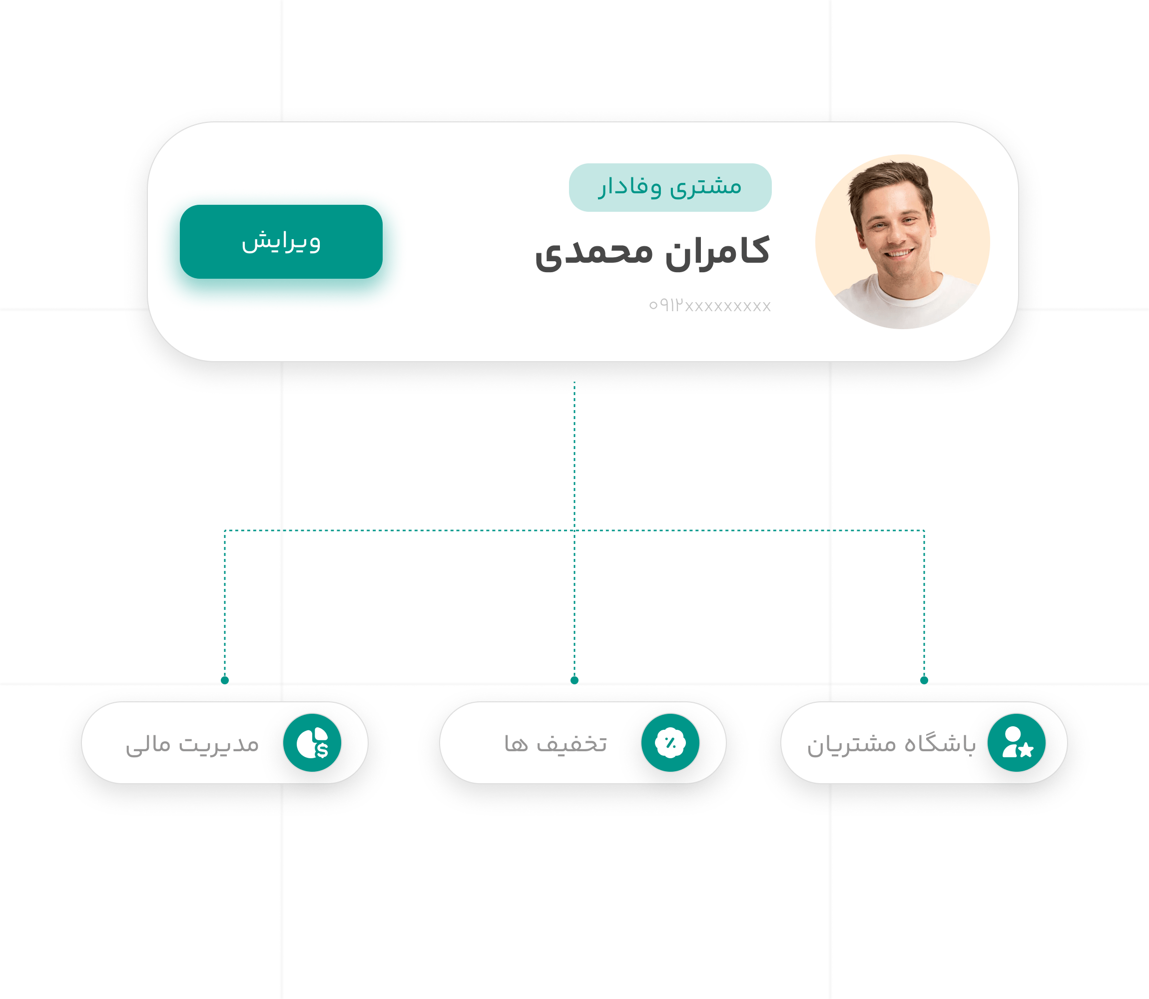 مدیریت مشتریان کافه